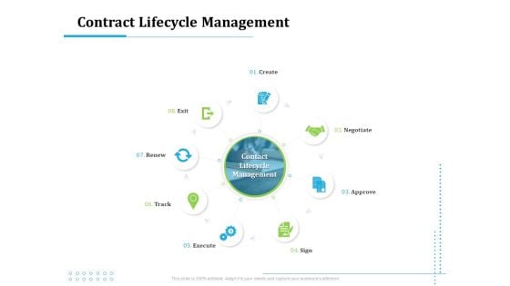 Information Technology Functions Management Contract Lifecycle Management Ppt Portfolio Template PDF