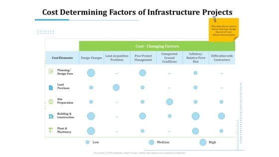 Information Technology Functions Management Cost Determining Factors Of Infrastructure Projects Portrait PDF