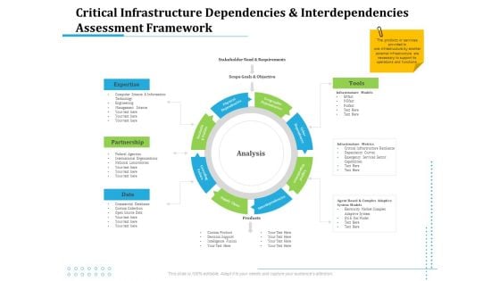 Information Technology Functions Management Critical Infrastructure Dependencies And Interdependencies Assessment Framework Guidelines PDF