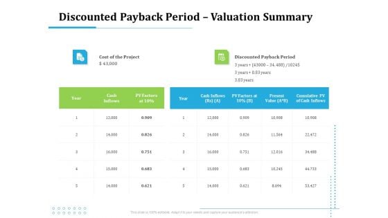 Information Technology Functions Management Discounted Payback Period Valuation Summary Ppt Professional Icons PDF