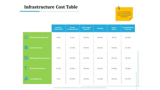 Information Technology Functions Management Infrastructure Cost Table Ppt Outline Background Images PDF