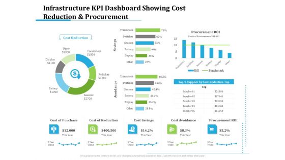 Information Technology Functions Management Infrastructure KPI Dashboard Showing Cost Reduction And Procurement Download PDF