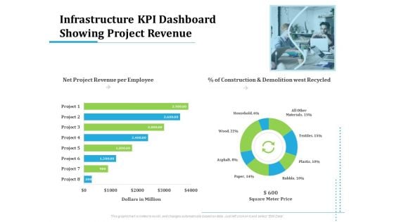 Information Technology Functions Management Infrastructure KPI Dashboard Showing Project Revenue Ppt Show Information PDF