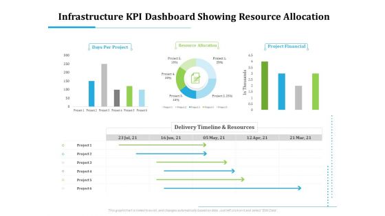 Information Technology Functions Management Infrastructure KPI Dashboard Showing Resource Allocation Background PDF