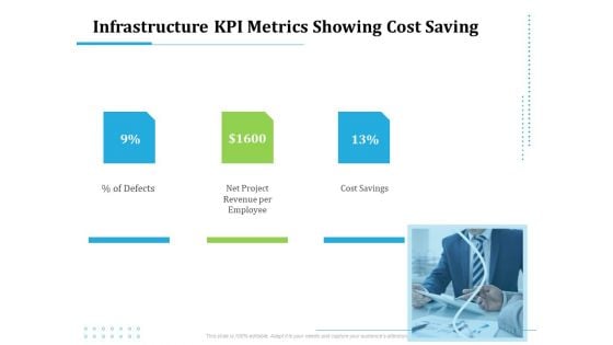 Information Technology Functions Management Infrastructure KPI Metrics Showing Cost Saving Ppt File Topics PDF