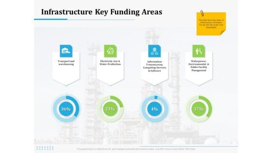 Information Technology Functions Management Infrastructure Key Funding Areas Ppt Outline Guidelines PDF