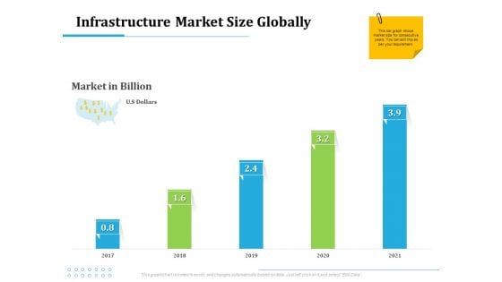 Information Technology Functions Management Infrastructure Market Size Globally Ppt Slides Elements PDF