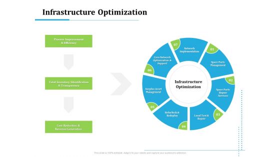 Information Technology Functions Management Infrastructure Optimization Ppt Outline Graphic Images PDF