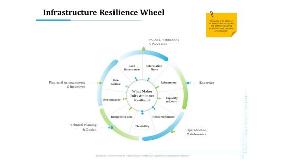 Information Technology Functions Management Infrastructure Resilience Wheel Ppt Summary Samples PDF