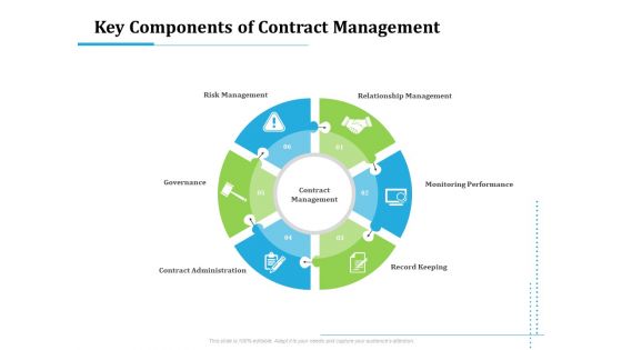 Information Technology Functions Management Key Components Of Contract Management Structure PDF
