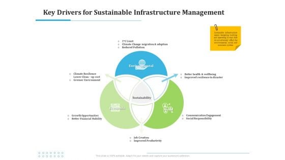 Information Technology Functions Management Key Drivers For Sustainable Infrastructure Management Template PDF