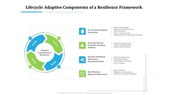 Information Technology Functions Management Lifecycle Adaptive Components Of A Resilience Framework Sample PDF