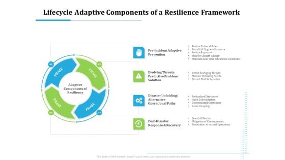 Information Technology Functions Management Lifecycle Adaptive Components Of A Resilience Framework Sample PDF Information Technology Functions Management Lifecycle Adaptive Components Of A Resilience Framework Sample PDF
