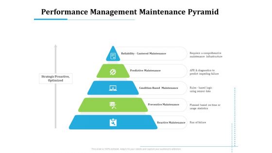 Information Technology Functions Management Performance Management Maintenance Pyramid Elements PDF