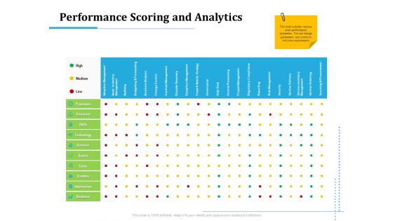 Information Technology Functions Management Performance Scoring And Analytics Portrait PDF