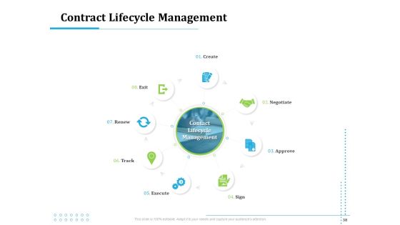 Information Technology Functions Management Ppt PowerPoint Presentation Complete Deck With Slides Slide38