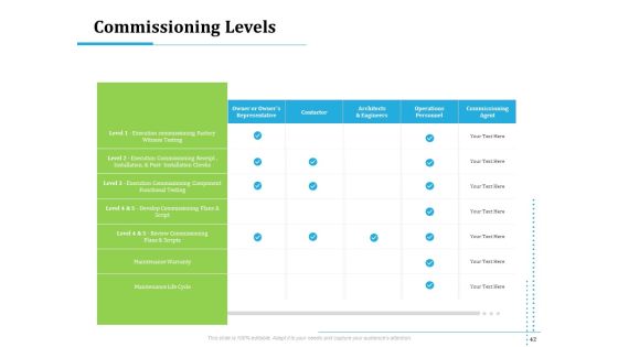 Information Technology Functions Management Ppt PowerPoint Presentation Complete Deck With Slides Slide42