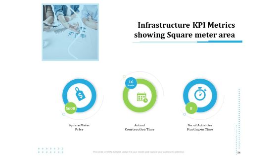 Information Technology Functions Management Ppt PowerPoint Presentation Complete Deck With Slides Slide54