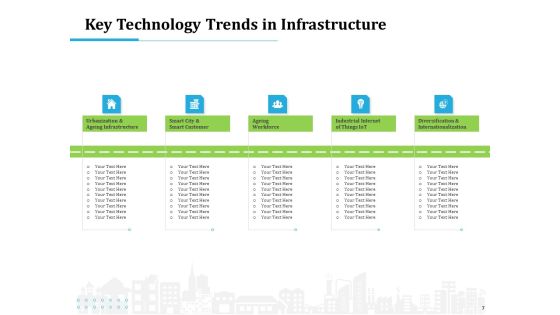 Information Technology Functions Management Ppt PowerPoint Presentation Complete Deck With Slides Slide07