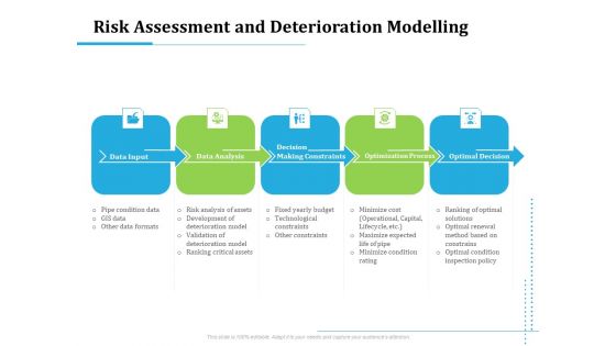Information Technology Functions Management Risk Assessment And Deterioration Modelling Brochure PDF