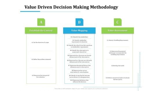 Information Technology Functions Management Value Driven Decision Making Methodology Ppt File Template PDF