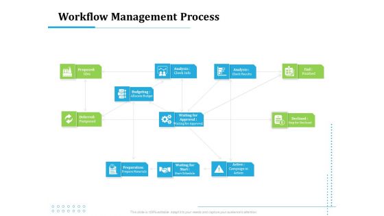 Information Technology Functions Management Workflow Management Process Ppt Layouts Introduction PDF