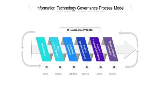 Information Technology Governance Process Model Ppt PowerPoint Presentation Pictures Layouts PDF