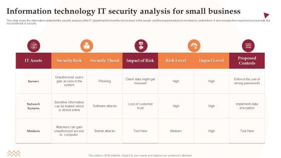 Information Technology IT Security Analysis For Small Business Information PDF