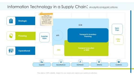 Information Technology In A Supply Chain Analytical Applications Diagrams PDF