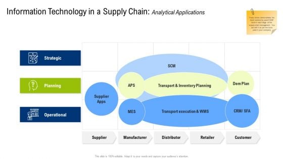 Information Technology In A Supply Chain Analytical Applications Elements PDF