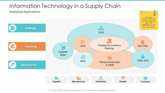 Information Technology In A Supply Chain Analytical Applications Infographics PDF