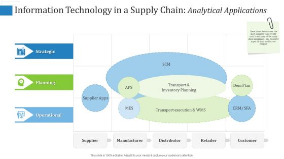 Information Technology In A Supply Chain Analytical Applications Ppt Infographics Pictures PDF