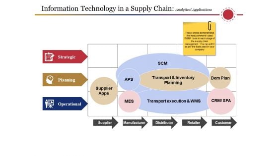 Information Technology In A Supply Chain Analytical Applications Ppt PowerPoint Presentation Icon Graphics Design