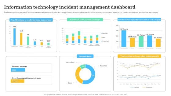 Information Technology Incident Management Dashboard Infographics PDF