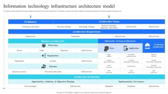 Information Technology Infrastructure Architecture Model Demonstration PDF