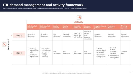 Information Technology Infrastructure Library Demand Management Ppt PowerPoint Presentation Complete Deck With Slides Slide09