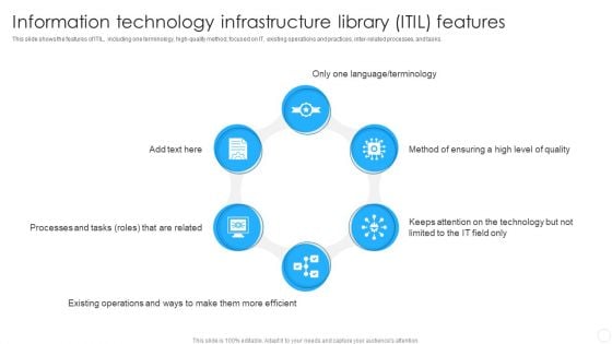 Information Technology Infrastructure Library ITIL Features Designs PDF