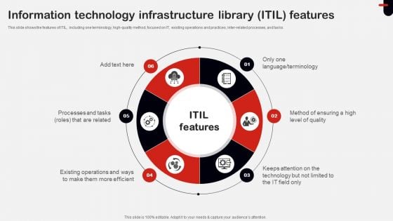 Information Technology Infrastructure Library ITIL Features Ppt Layouts Graphic Images PDF