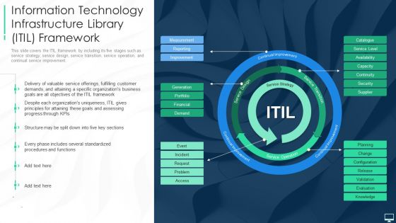 Information Technology Infrastructure Library ITIL Framework Ppt Layouts Skills PDF