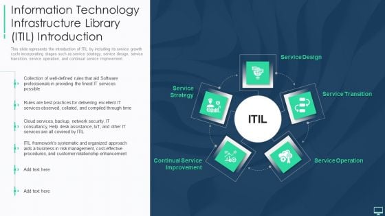 Information Technology Infrastructure Library ITIL Introduction Ppt Professional Graphics Design PDF