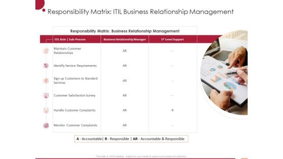 Information Technology Infrastructure Library Responsibility Matrix Itil Business Relationship Management Ppt Model Graphics Pictures PDF
