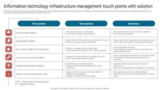 Information Technology Infrastructure Management Touch Points With Solution Ideas PDF Information Technology Infrastructure Management Touch Points With Solution Ideas PDF
