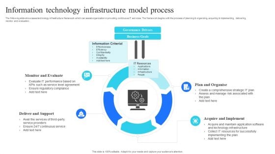 Information Technology Infrastructure Model Process Slides PDF