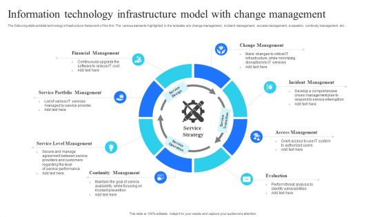 Information Technology Infrastructure Model With Change Management Icons PDF