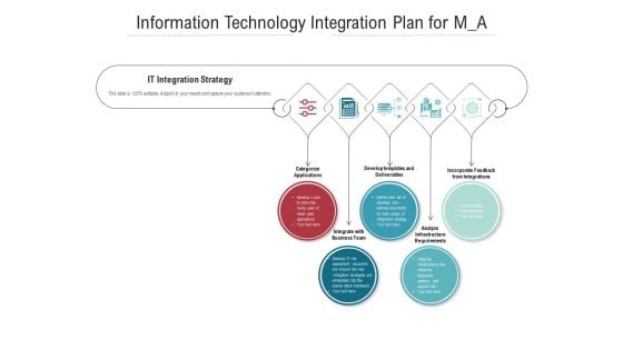 Information Technology Integration Plan For M A Ppt PowerPoint Presentation File Display PDF