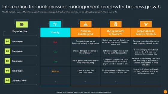 Information Technology Issues Management Process For Business Growth Ppt Layouts Designs Download PDF