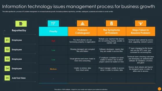 Information Technology Issues Management Process For Business Growth Ppt Layouts Designs Download PDF