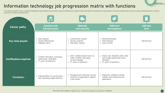 Information Technology Job Progression Matrix With Functions Graphics PDF