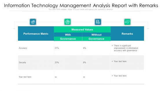 Information Technology Management Analysis Report With Remarks Ppt PowerPoint Presentation File Layout Ideas PDF