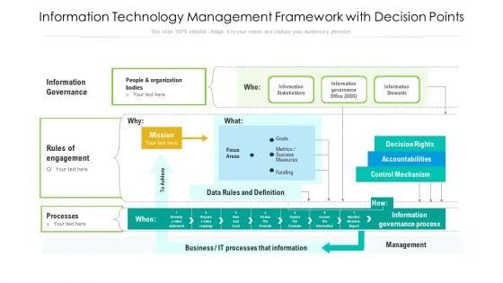 Information Technology Management Framework With Decision Points Ppt PowerPoint Presentation Gallery Graphic Images PDF